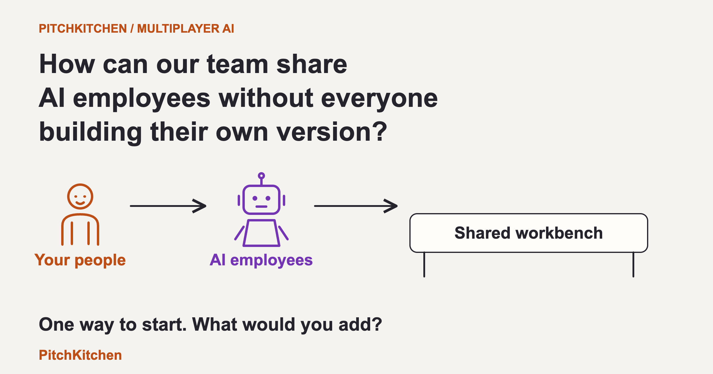 People and AI employees use a shared company workbench.